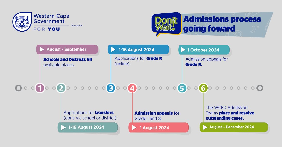 Admission Process 2024.jpg