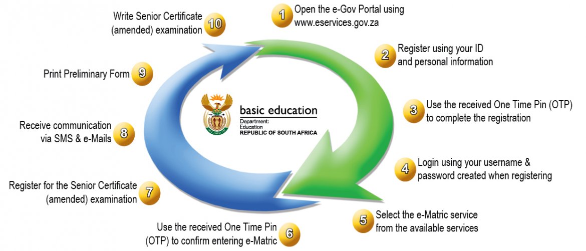 Senior Certificate Registration Western Cape Education Department