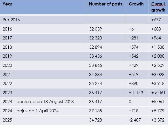 What has the basket of educator posts looked like over the past decade..JPG