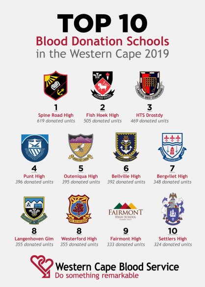 Western Cape’s top ten blood donor schools for 20192